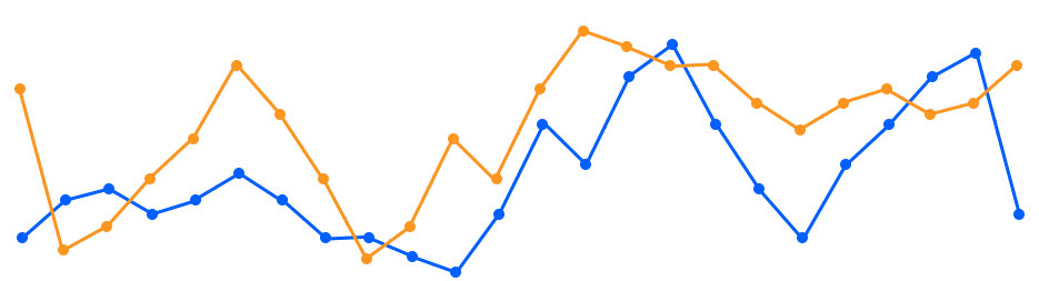 line graph